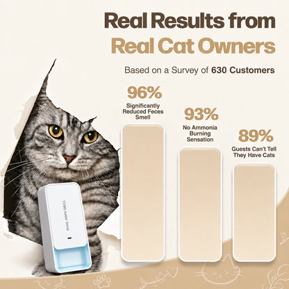 Plug-In Pet Odor Air Purifier – Filterless（副本）